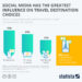 Chart: Social Media has the Greatest Influence on Travel Destination ...